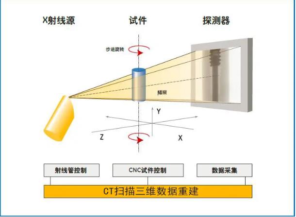 龙岩工业CT无损检测